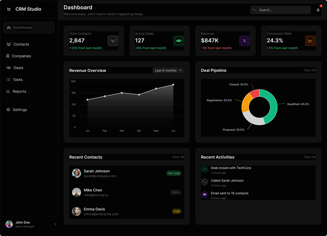 Humanitarian analytics dashboard with geospatial heatmaps and response indicators